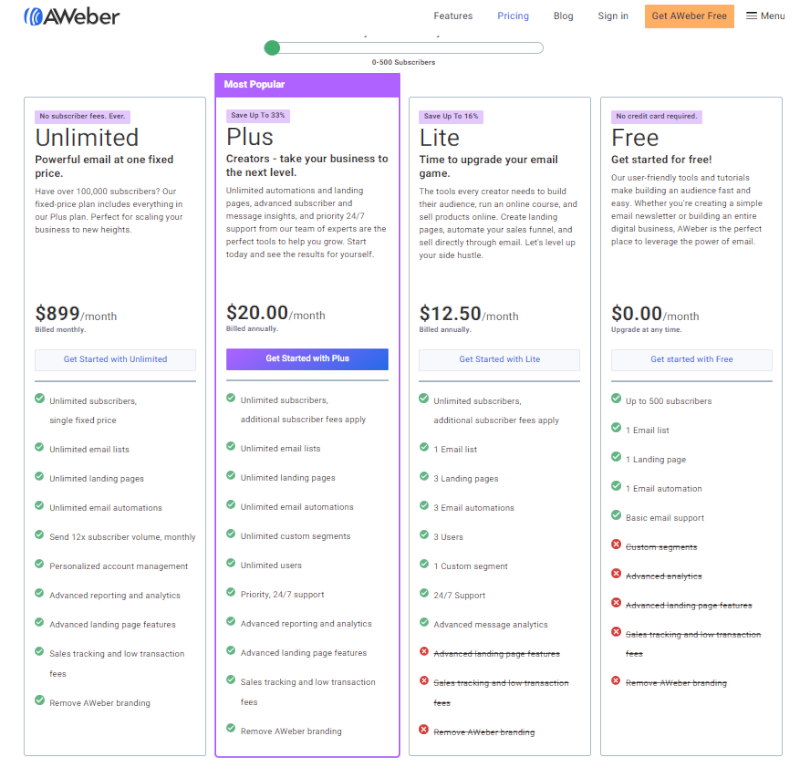 aweber pricing table